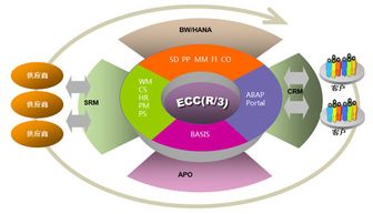 人力資源咨詢公司可以經營哪些范圍