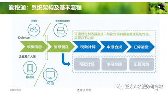 人力資源服務產(chǎn)品創(chuàng)變和體系創(chuàng)建 4