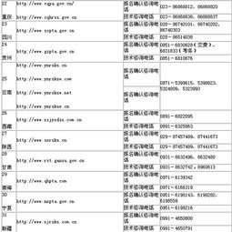 2.6萬(wàn)人通過(guò)駐贛國(guó)家公務(wù)員招考審查 國(guó)家公務(wù)員考試網(wǎng)上報(bào)名確認(rèn)網(wǎng)址和咨詢(xún)電話公布中國(guó)江西網(wǎng) 2009 10 29 7 53 22
