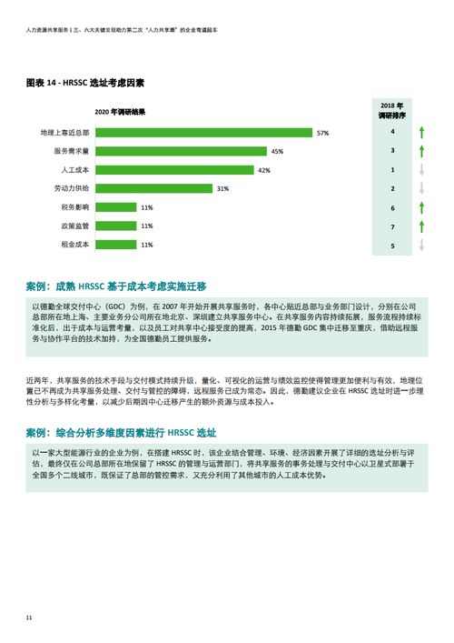 德勤咨詢 2020年中國(guó)地區(qū)人力資源共享服務(wù)調(diào)研報(bào)告 